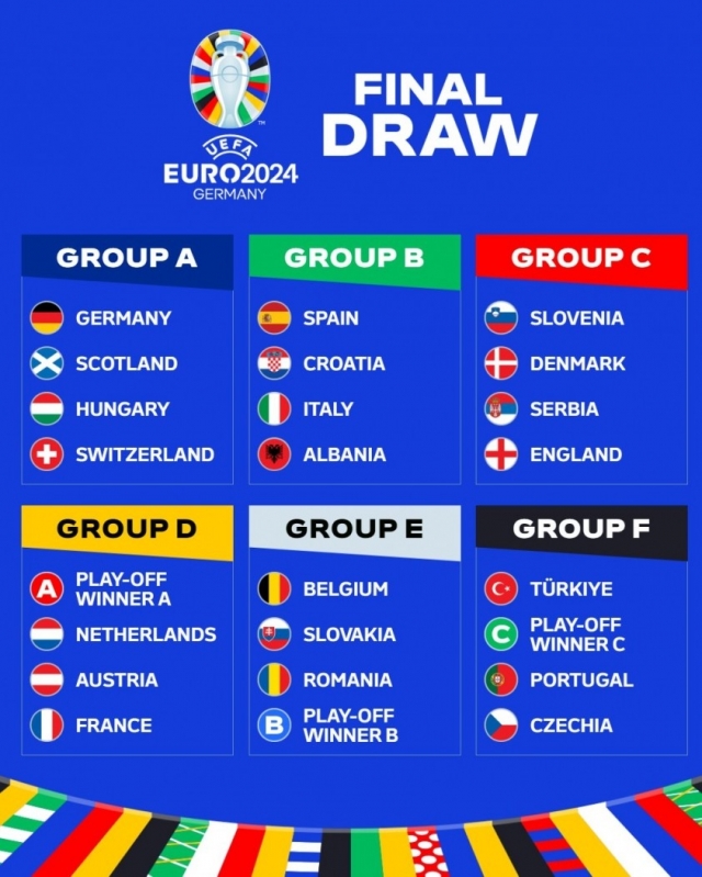 Thể Thức Vòng Bảng EURO 2024: Chi Tiết và Những Điều Cần Biết