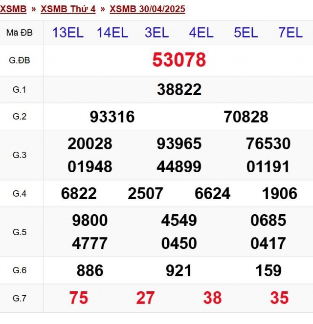 XSMB 30/4/2025 - Kết quả xổ số miền Bắc hôm nay 30/4/2025 628170