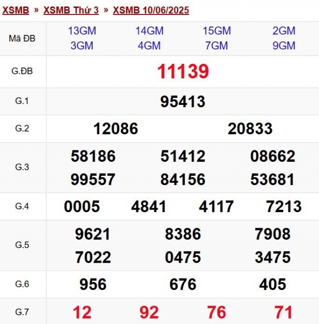 XSMB 10/6/2025 - Kết quả xổ số miền Bắc hôm nay 10/6/2025 647822