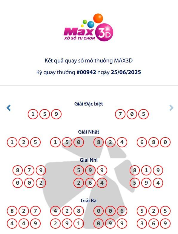 Vietlott 25/6/2025 - Kết quả xổ số Vietlott Mega 6/45 và Max 3D ngày 25/6/2025 655534