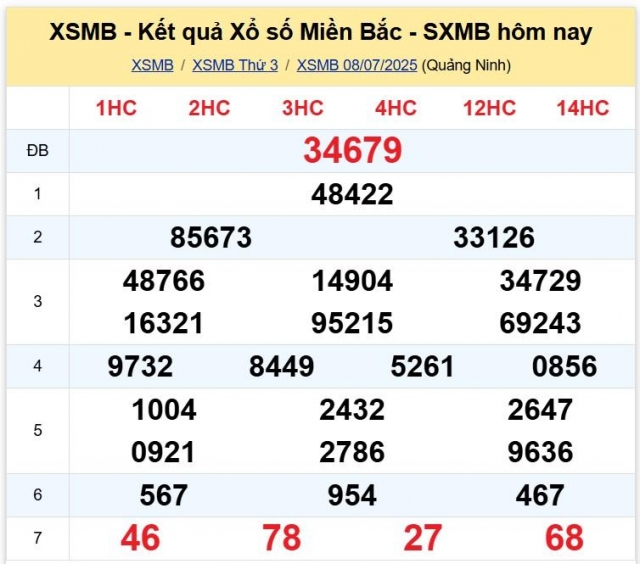 XSMB 8/7/2025 - Kết quả xổ số miền Bắc hôm nay 8/7/2025 662351