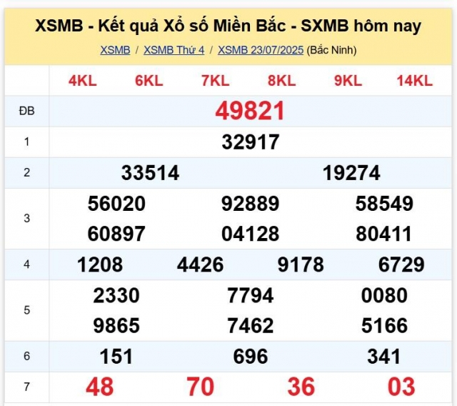 XSMB 23/7/2025 - Kết quả xổ số miền Bắc hôm nay 23/7/2025 670751