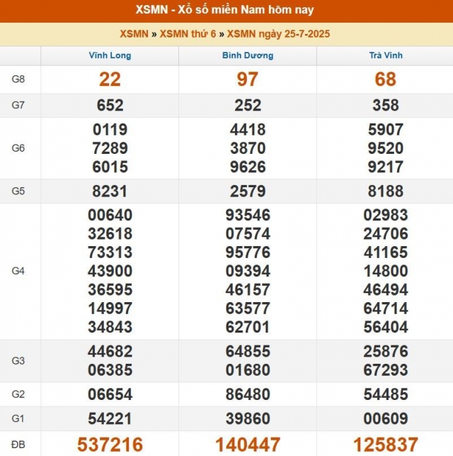XSMN 25/7/2025 - Kết quả xổ số miền Nam hôm nay 25/7/2025 672107