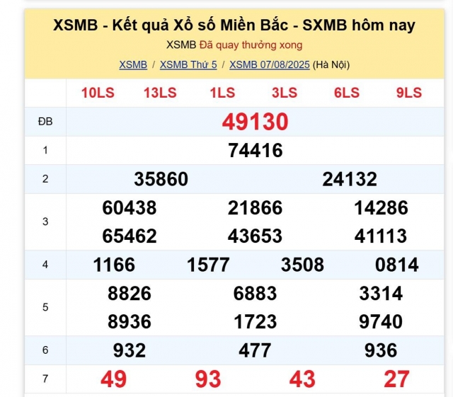 XSMB 7/8/2025 - Kết quả xổ số miền Bắc hôm nay 7/8/2025 680175