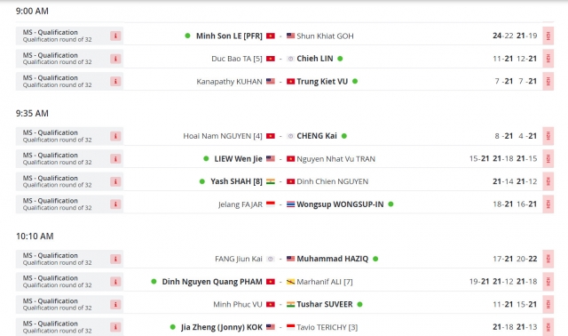 Kết quả cầu lông Vietnam International Series 2023 ngày 7/11 353265