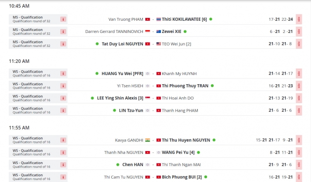 Kết quả cầu lông Vietnam International Series 2023 ngày 7/11 353266