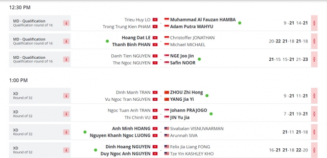 Kết quả cầu lông Vietnam International Series 2023 ngày 7/11 353267