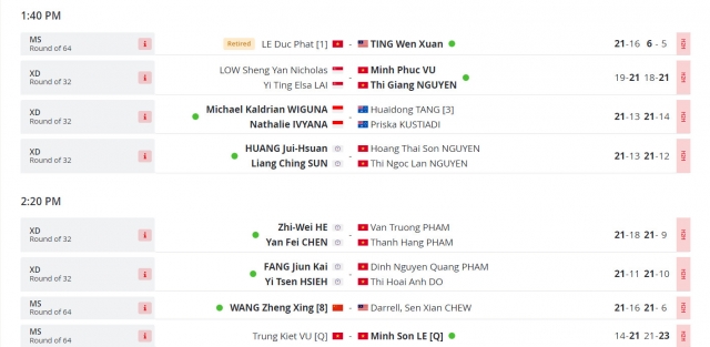 Kết quả cầu lông Vietnam International Series 2023 ngày 7/11 353268