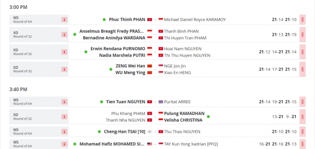 Kết quả cầu lông Vietnam International Series 2023 ngày 7/11 353269