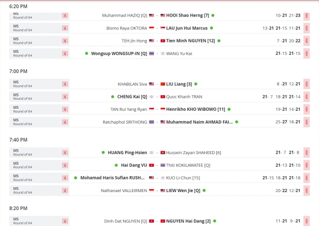 Kết quả cầu lông Vietnam International Series 2023 ngày 7/11 353272