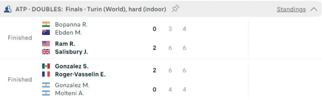 Kết quả tennis 14/11: 356529