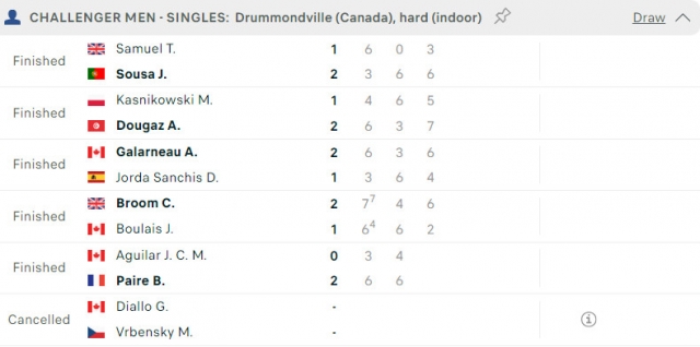 Kết quả tennis 14/11: 356531