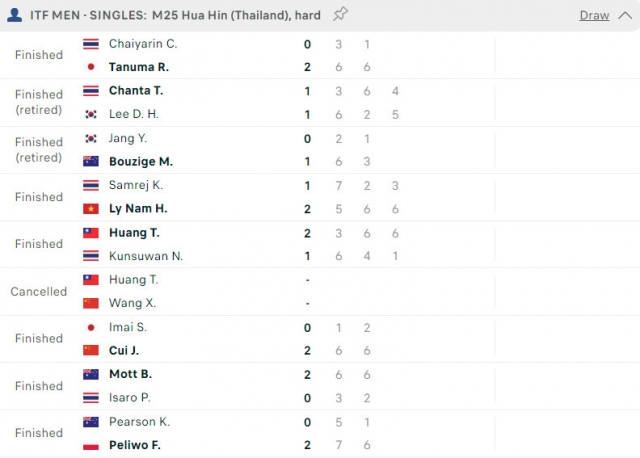 Kết quả tennis 14/11: 356532