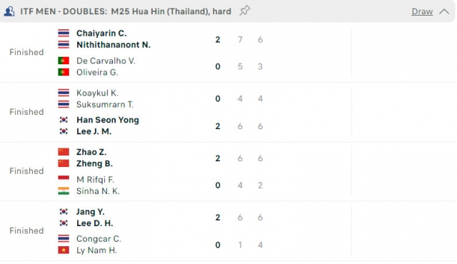 Kết quả tennis 14/11: 356533