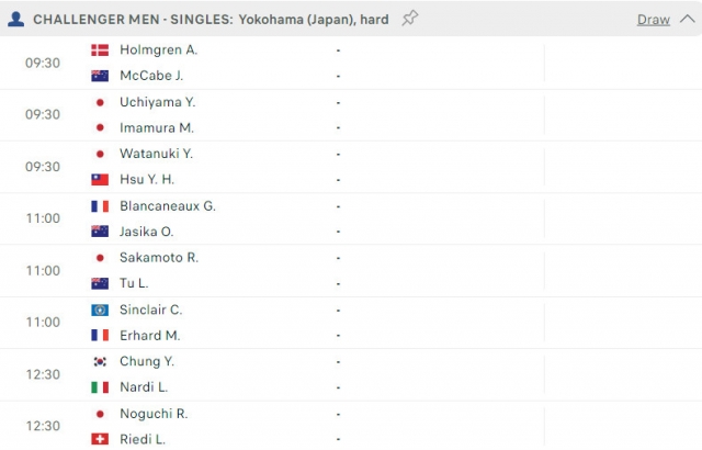 Lịch thi đấu tennis 21/11: Ảm đạm quần vợt cuối năm 359717