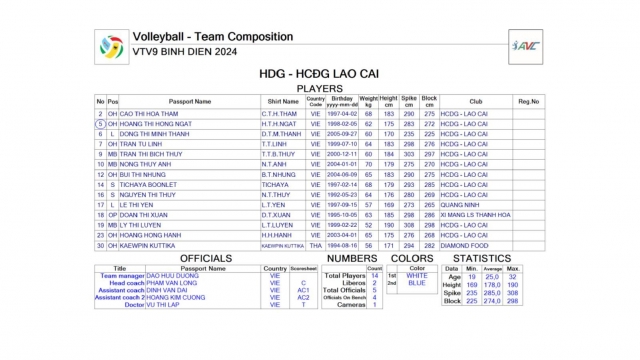 Trực tiếp bóng chuyền HCĐG Lào Cai vs U20 Thái Lan, 17h00 hôm nay 16/5 463576