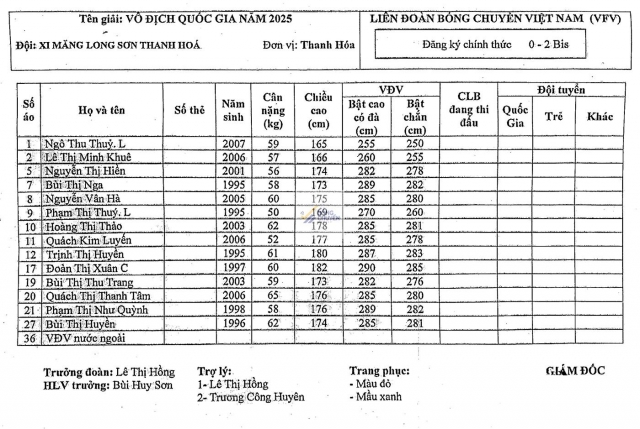 Danh sách thi đấu 8 đội nữ dự Giai đoạn 1 Giải bóng chuyền VĐQG 2025 605165Danh sách thi đấu 8 đội nữ dự Giai đoạn 1 Giải bóng chuyền VĐQG 2025 605165