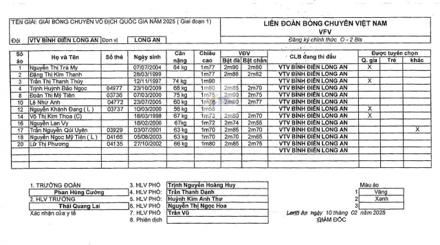 Danh sách thi đấu 8 đội nữ dự Giai đoạn 1 Giải bóng chuyền VĐQG 2025 605168Danh sách thi đấu 8 đội nữ dự Giai đoạn 1 Giải bóng chuyền VĐQG 2025 605168