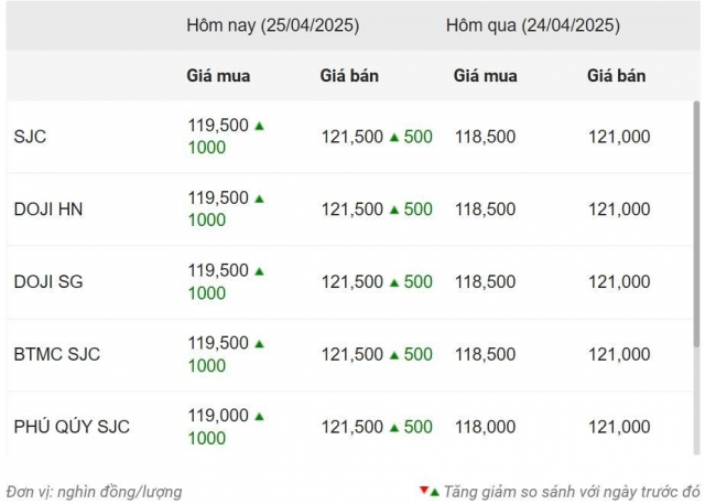 giavang-680aff969fb05