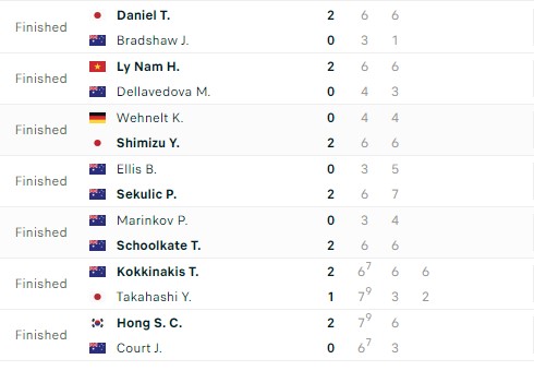 Kết quả tennis 24/10: Hoàng Nam khởi đầu suôn sẻ 345951