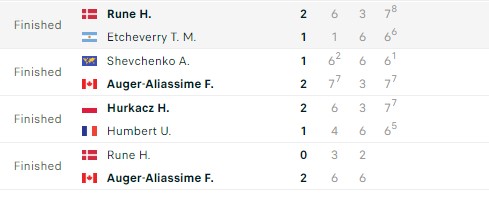 Kết quả tennis 28/10: Medvedev và Sinner lọt vào chung kết 348269