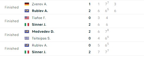 Kết quả tennis 28/10: Medvedev và Sinner lọt vào chung kết 348270
