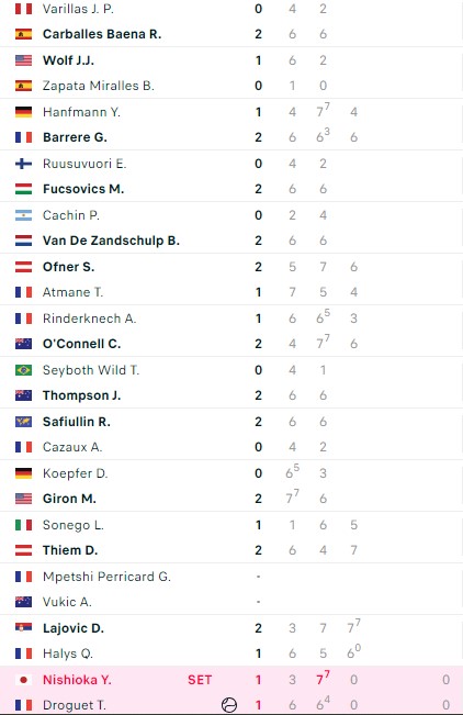 Kết quả tennis 28/10: Medvedev và Sinner lọt vào chung kết 348272