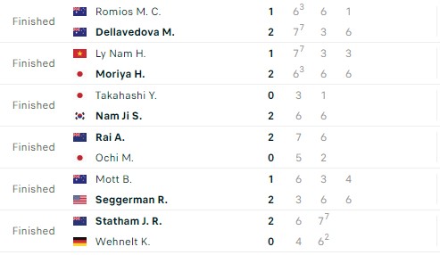 Kết quả tennis 30/10: Hoàng Nam, Shelton dừng cuộc chơi, Sabalenka hạ đẹp đối thủ 349145