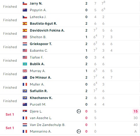 Kết quả tennis 30/10: Hoàng Nam, Shelton dừng cuộc chơi, Sabalenka hạ đẹp đối thủ 349147