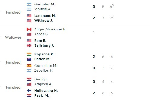 Kết quả tennis 3/11: Tsitsipas có vé tham dự ATP Finals 351338