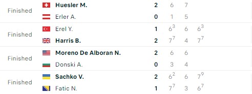 Kết quả tennis 5/11: Djokovic lên ngôi vô địch Paris Masters 2023 352058