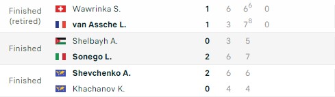 Kết quả tennis 9/11: Hấp dẫn với diễn biến tại ATP Metz, ATP Sofia 354244