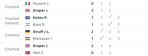 Kết quả tennis 9/11: Hấp dẫn với diễn biến tại ATP Metz, ATP Sofia 354245