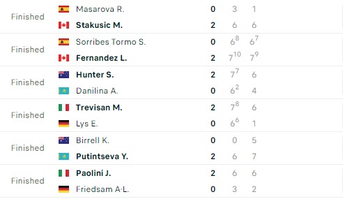 Kết quả tennis 9/11: Hấp dẫn với diễn biến tại ATP Metz, ATP Sofia 354246