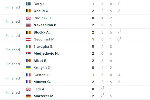 Kết quả tennis 15/11: Alcaraz khẳng định bản lĩnh tại ATP Finals 357146