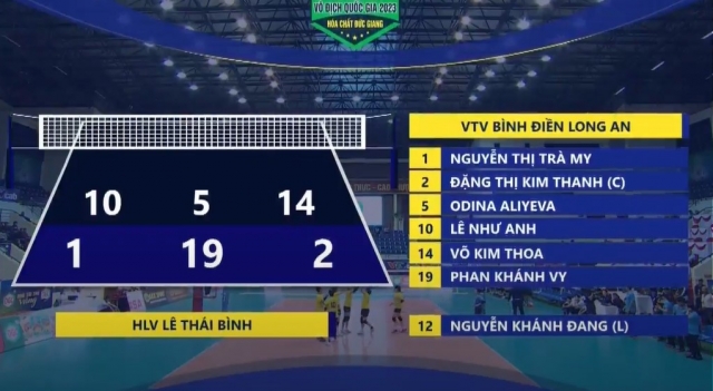 Trực tiếp bóng chuyền VTV Bình Điền Long An vs. Geleximco Thái Bình, 17h00 ngày 17/11 358204