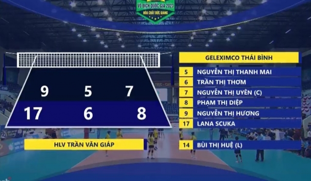 Trực tiếp bóng chuyền VTV Bình Điền Long An vs. Geleximco Thái Bình, 17h00 ngày 17/11 358206