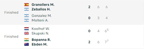 Kết quả tennis 17/11: Carlos Alcaraz giành vé vào bán kết ATP Finals, Lý Hoàng Nam nhận thất bại ở Thái Lan 358372