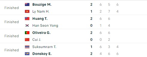 Kết quả tennis 17/11: Carlos Alcaraz giành vé vào bán kết ATP Finals, Lý Hoàng Nam nhận thất bại ở Thái Lan 358373