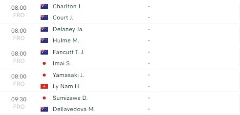 Lịch thi đấu tennis 28/11: Hoàng Nam - Minh Đức chinh phục thử thách, Next Gen ATP Finals khởi tranh 363470