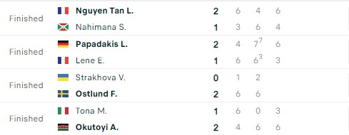 Kết quả tennis 21/12: Bất ngờ xảy ra tại World Tennis League 377086