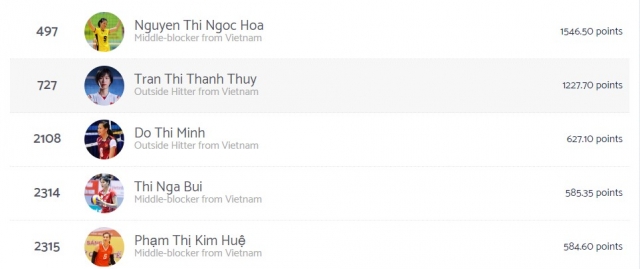 Thanh Thúy vẫn chưa phải số 1 bóng chuyền Việt Nam 376664
