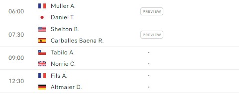 Lịch thi đấu tennis 11/1: Ngày thi đấu vất vả của Lý Hoàng Nam 388083