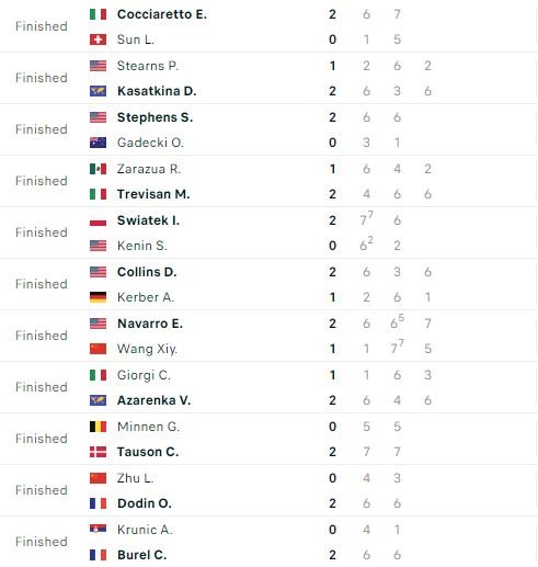 Kết quả tennis 16/1: Carlos Alcaraz ra quân thuận lợi 391828