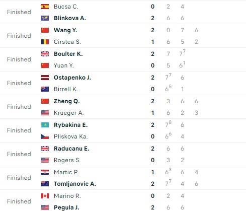 Kết quả tennis 16/1: Carlos Alcaraz ra quân thuận lợi 391830