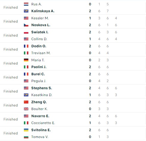 Kết quả tennis 18/1: Hoàng Nam dừng bước, hạt giống Australian Open 2024