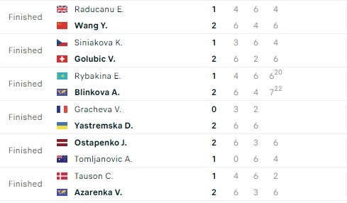Kết quả tennis 18/1: Hoàng Nam dừng bước, hạt giống Australian Open 2024