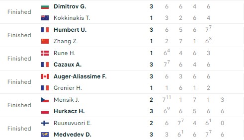 Kết quả tennis 18/1: Hoàng Nam dừng bước, hạt giống Australian Open 2024