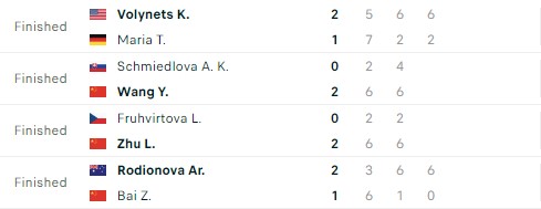 Kết quả tennis 1/2: Holger Rune thắng dễ 401608
