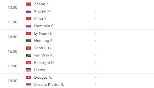 Lịch thi đấu tennis 2/2: Đội tuyển Davis Cup Việt Nam ra quân 401618